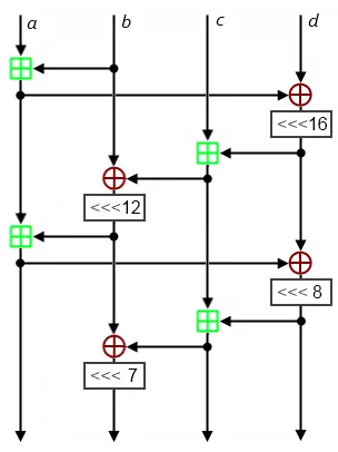QR 函數的運作示意圖